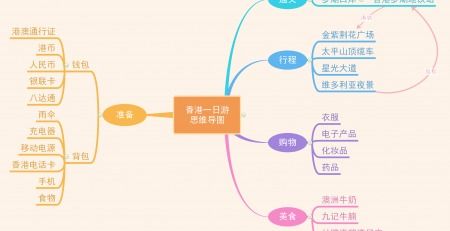 创新创业项目计划书思维导图