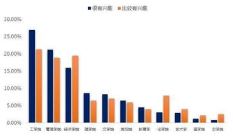 高校强化创新创业实践的举措包括,高校强化创新创业实践的举措不包括,高校创新创业实践的举措包括