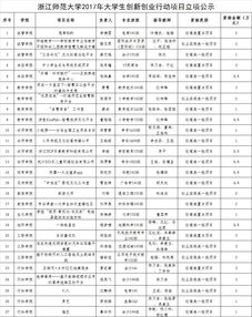 科技创新,创业,项目,学生