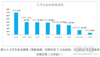 大学生创新创业现状及影响因素调查问卷,大学生创新创业现状及影响因素调查,大学生创新创业能力影响因素及其提升路径