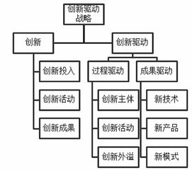 大众创业万众创新图表