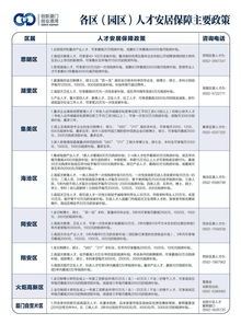 厦门市创新创业人才住房优惠暂行办法