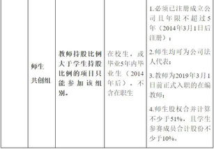 互联网创新创业申报书,互联网+创新创业项目名称,互联网+大学生创新创业大赛报名