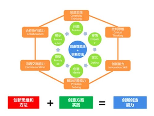 简述创新思维训练方法,论述创新思维训练的方法,下列属于创新思维训练的方法