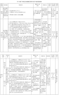 申报创新创业平台的要求