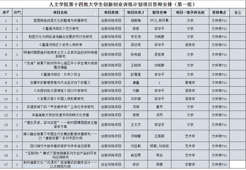 预算,创新,创业,大学生