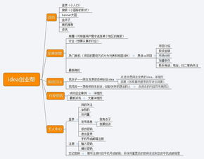 绘制,思维,创新,创业