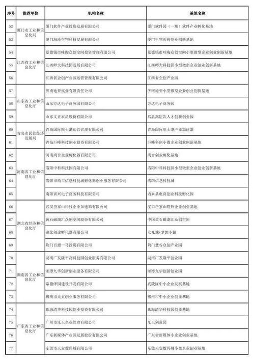 创业创新孵化基地资金支出范围