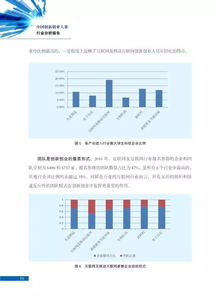 创新创业盈利分析报告