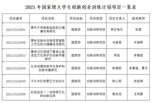 大学生创新创业训练计划项目,山东省大学生创新创业训练计划平台,国家级大学生创新创业训练计划项目