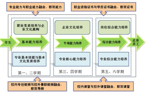 大学生创新创业系统,燕山大学创新创业系统,北京化工大学创新创业系统