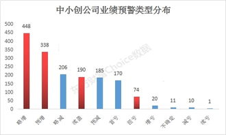 科技创新板和创业板,科技创新板块是指什么,科技创新板块龙头股