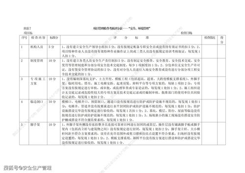 创新创业项目奖惩制度