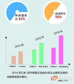 大学生创新创业的难点,创新创业的难点是什么,创新创业课的难点