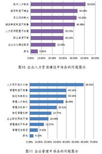 创新创业调查问卷及调查报告,关于大学生创新创业的调查报告,创新创业调查报告范文