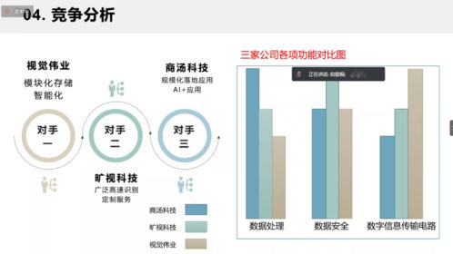 大学生创新创业个人业务情况简介