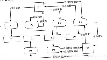 案例分析,创新,创业