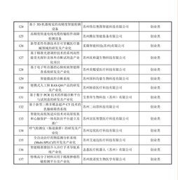 姑苏创新创业领军人才专项理办法