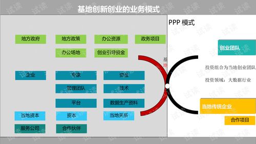 人才创新创业平台建设,创新创业孵化平台建设,平台建设一句话总结