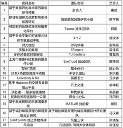 同济大学创新创业学院,同济大学创新创业选修课,同济大学创新设计与创业