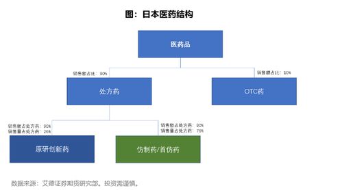 国内外创新创业的现状分析