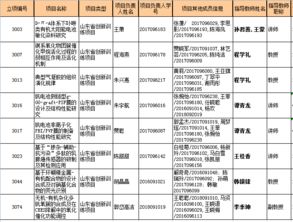 管理系统,北京,化工大学,创新