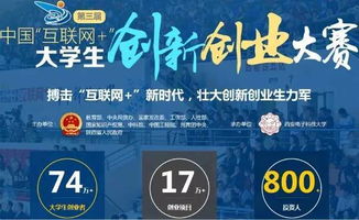 互联网+大学生创新创业报名,大学生创新创业报名入口,互联网+大学生创新创业报名官网入口