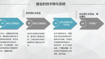 南京大学创新创业与成果转化办公室,创新创业与成果转化工作办公室,大学生创新创业成果转化