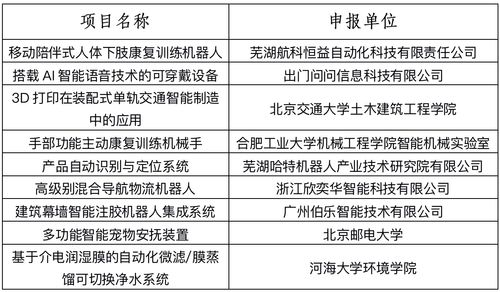 创新创业专利权论文