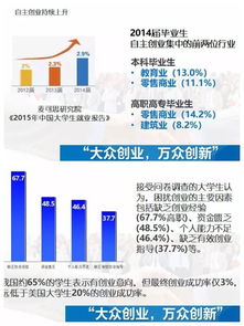 大学生创新创业课感想1500字,大学生创新创业课后感想,大学生创新创业感想300字