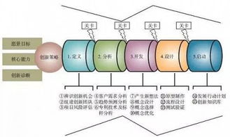 大学生创新创业项目是什么,创新创业项目是什么意思,创新创业项目计划书是什么