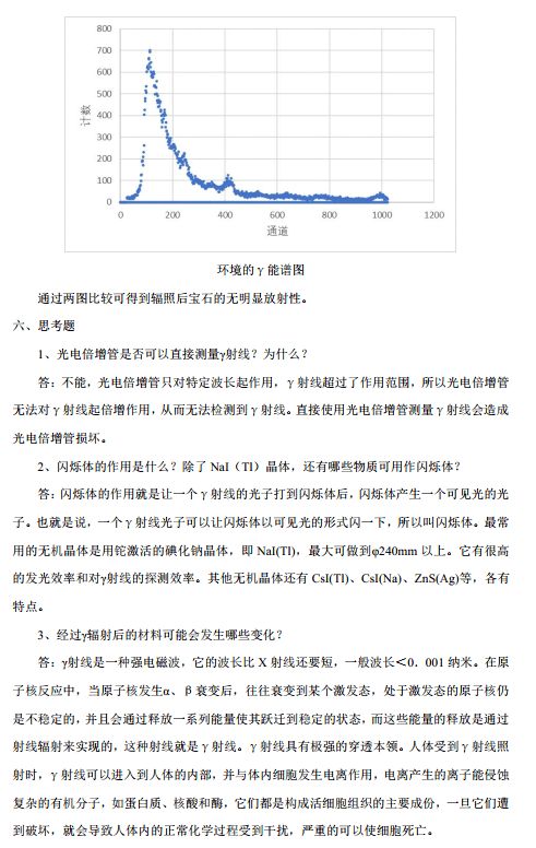 大学生创新创业实验报告实验内容,erp实验报告总结,ps实验报告实验总结