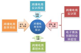 跨境电商创业创新策划书