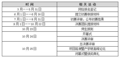 大学生创新创业佐证材料,大学生创新创业支撑材料,创新创业佐证材料是什么