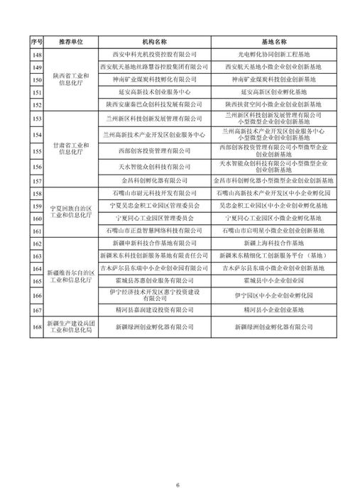 拨款,创新,创业