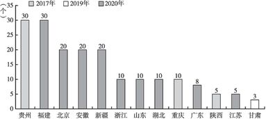 评价指标,完善,创新,环境