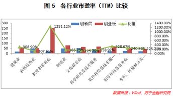 创业板,创新,公司