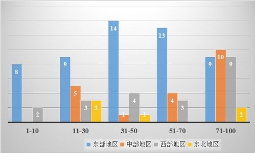 国家创新创业形势