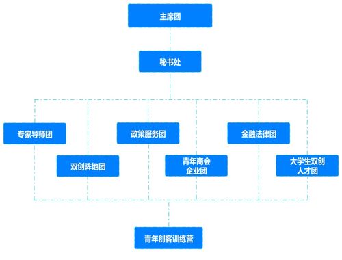 与公共事业管理相关的创新创业信息检索