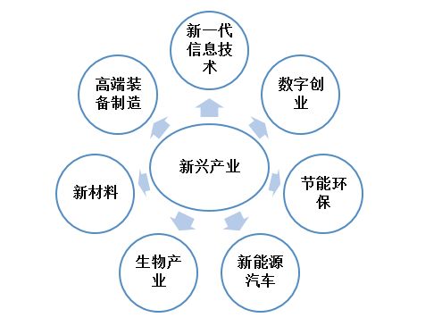 十四五规划提出科技创新,十四五规划谈创新,十四五规划企业创新