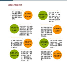 创业教育与创新行动计划