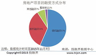 创新创业地产土地性质