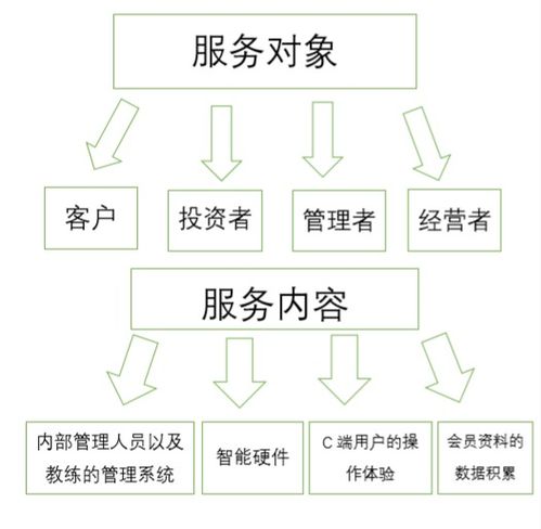 计划书,运营管理,创新,创业