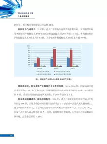 创新创业案例分析报告,创新创业自我分析报告,大学生创新创业案例分析报告