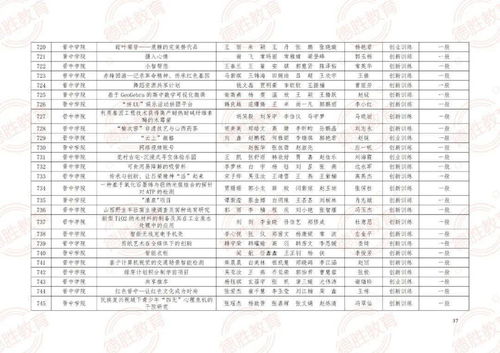 江苏省高等学校大学生创新创业训练计划,江西省高等学校大学生创新创业训练项目,山西省高等学校大学生创新创业训练项目