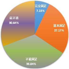 大学生创新创业调研报告1000字,大学生创新创业调研报告模板,大学生创新创业基础调研报告