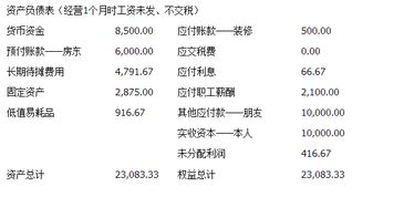 桌游创新创业计划书财务分析