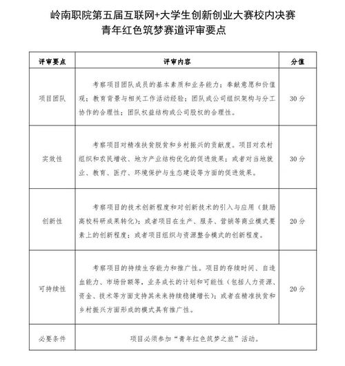 互联网创业创新的重点内容是什么,互联网加创业创新的重点内容是,互联网+创新创业内容