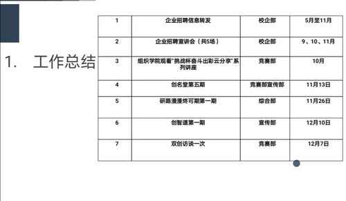 大学创新创业委员工作总结,学生会创新创业部工作总结,大学生创新创业工作总结