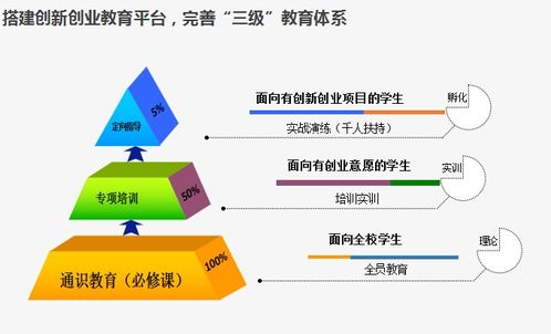 大学生创新创业发展规划,创新创业发展规划怎么写,创新创业与职业发展规划